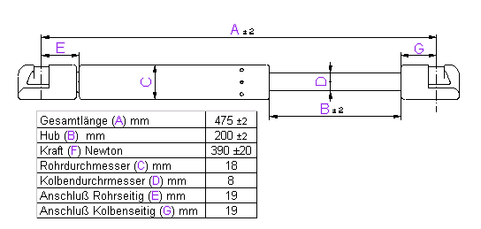 Stabilus-Gasfeder-Heckklappe-Renault-0714FN