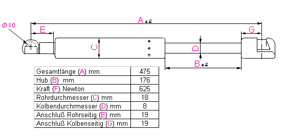 Stabilus-Gasfeder-Heckklappe-Renault-362836